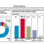 editorial escuesta y sus predicciones increibles